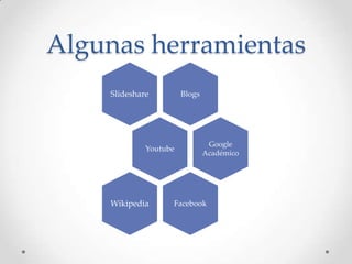 Algunas herramientas
    Slideshare         Blogs




                                Google
             Youtube
                               Académico




    Wikipedia      Facebook
 