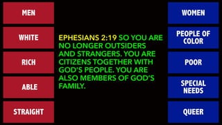 EPHESIANS 2:19 SO YOU ARE
NO LONGER OUTSIDERS
AND STRANGERS. YOU ARE
CITIZENS TOGETHER WITH
GOD’S PEOPLE. YOU ARE
ALSO MEMBERS OF GOD’S
FAMILY.
MEN WOMEN
WHITE PEOPLE OF
COLOR
RICH POOR
ABLE SPECIAL
NEEDS
STRAIGHT QUEER
 