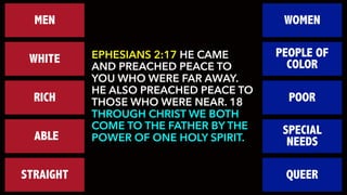 EPHESIANS 2:17 HE CAME
AND PREACHED PEACE TO
YOU WHO WERE FAR AWAY.
HE ALSO PREACHED PEACE TO
THOSE WHO WERE NEAR. 18
THROUGH CHRIST WE BOTH
COME TO THE FATHER BY THE
POWER OF ONE HOLY SPIRIT.
MEN WOMEN
WHITE PEOPLE OF
COLOR
RICH POOR
ABLE SPECIAL
NEEDS
STRAIGHT QUEER
 