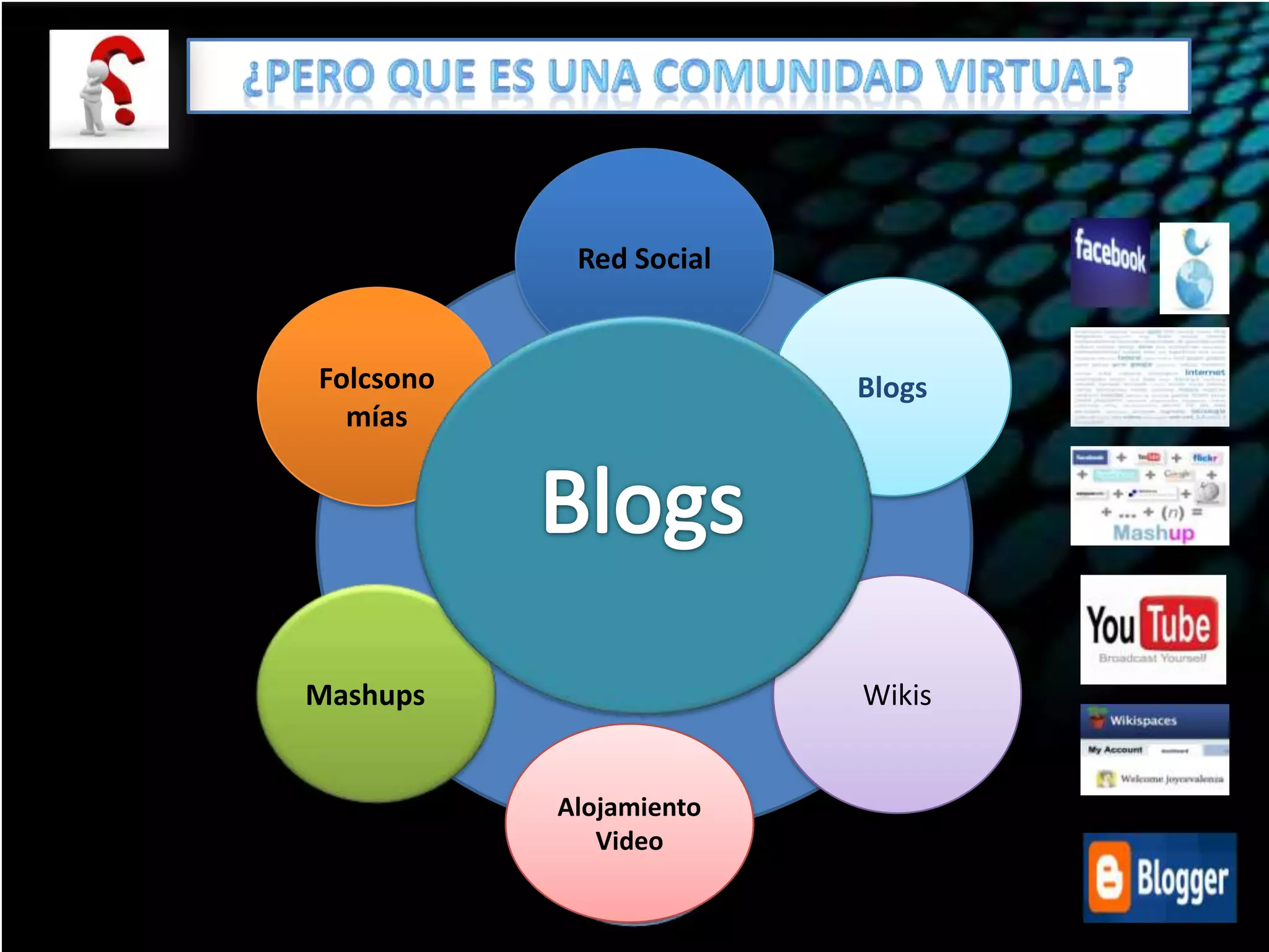 Red Social
RedSocial

Folcsono
folcsonomías
mías

Blogs
Es aquella cuyos
Blogs
vínculos, interacciones y
Es aquella cuyos
relaciones tienen lugar,
vínculos, interacciones y
relaciones tienen lugar,
no en un espacio físico
no en un espacio físico
sinosino en unInternet
en un espacio
virtual como espacio
virtual como Internet

Mashups
Mashups

Wikis
Wikis

Alojamiento
Alojamiento
Video
Video

 