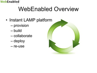 WebEnabled Overview ,[object Object],[object Object],[object Object],[object Object],[object Object],[object Object]