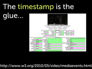 The timestamp is the
 glue...




http://www.w3.org/2010/05/video/mediaevents.html
 