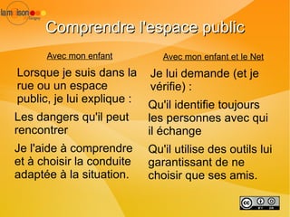 20% écrivent de commentaires sur les blogs Source: étude TNS Media Intelligence (2007) L’étude Profiling 2008 (Institut IPSOS) 