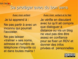 Faciliter la création de licences libres Les pratiques chez les 8-19 ans (suite) 40% regardent la télévision en ligne, des vidéos, des bandes annonces 