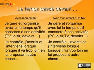 Leurs pratiques restent scolaires ou calquées sur celles de leurs parents.  