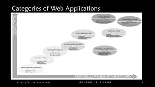 Web Engineering- Web Application Categories & Characteristics Book ...