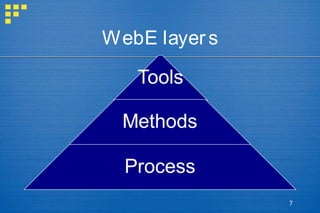 Web engineering | PPT