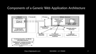 Web engineering- Web Application Architecture | PDF