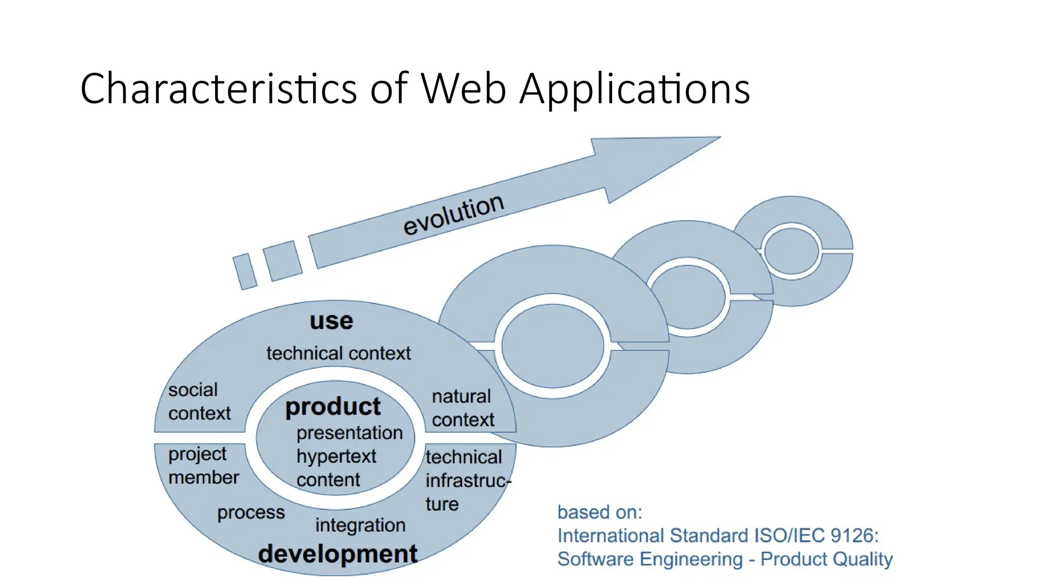Characteristics of Web Applications
 