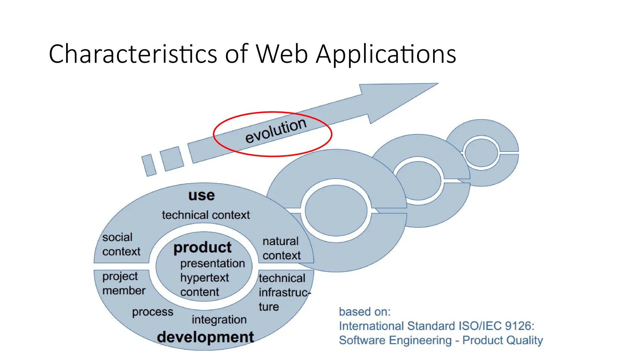 Characteristics of Web Applications
 