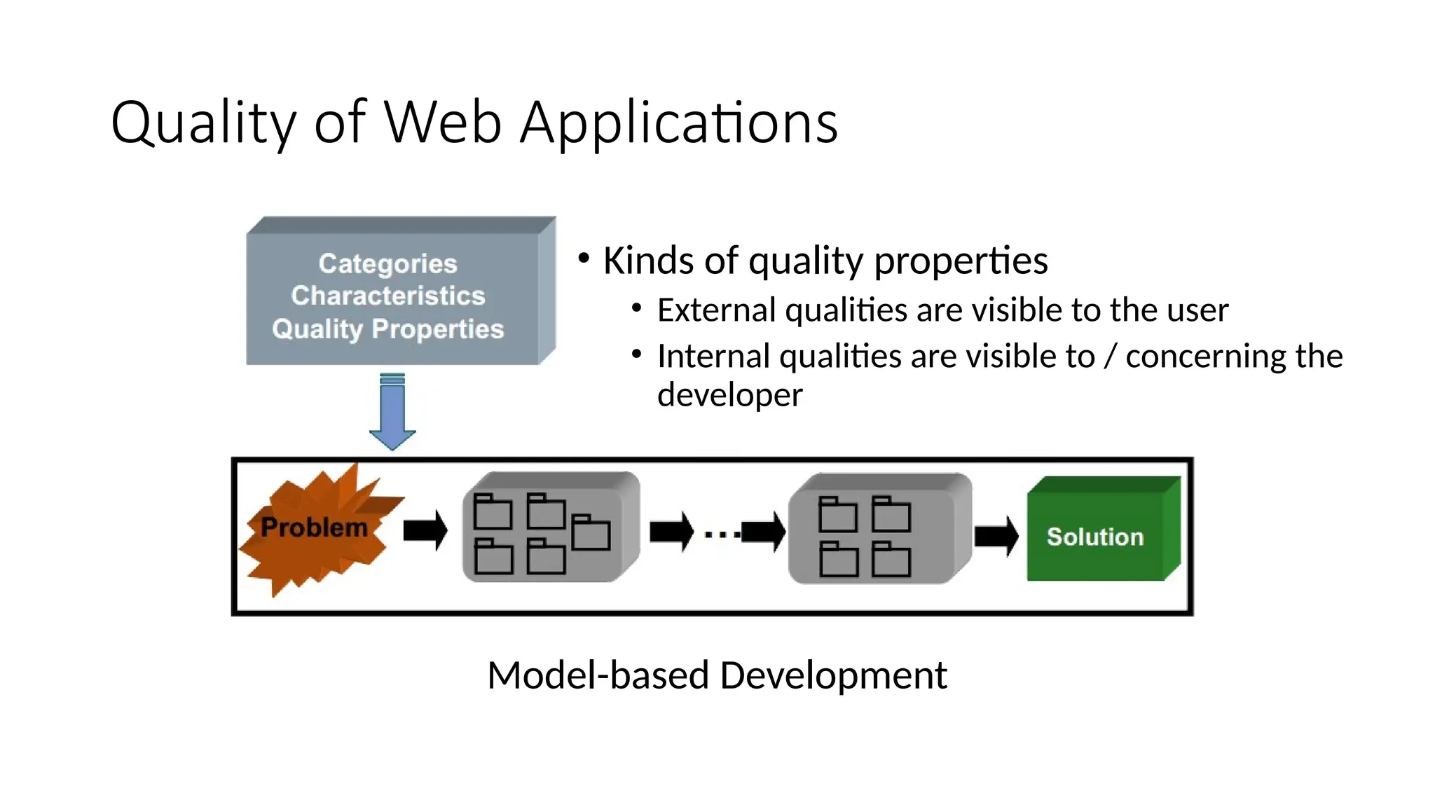 Quality of Web Applications
Model-based Development
• Kinds of quality properties
• External qualities are visible to the user
• Internal qualities are visible to / concerning the
developer
 