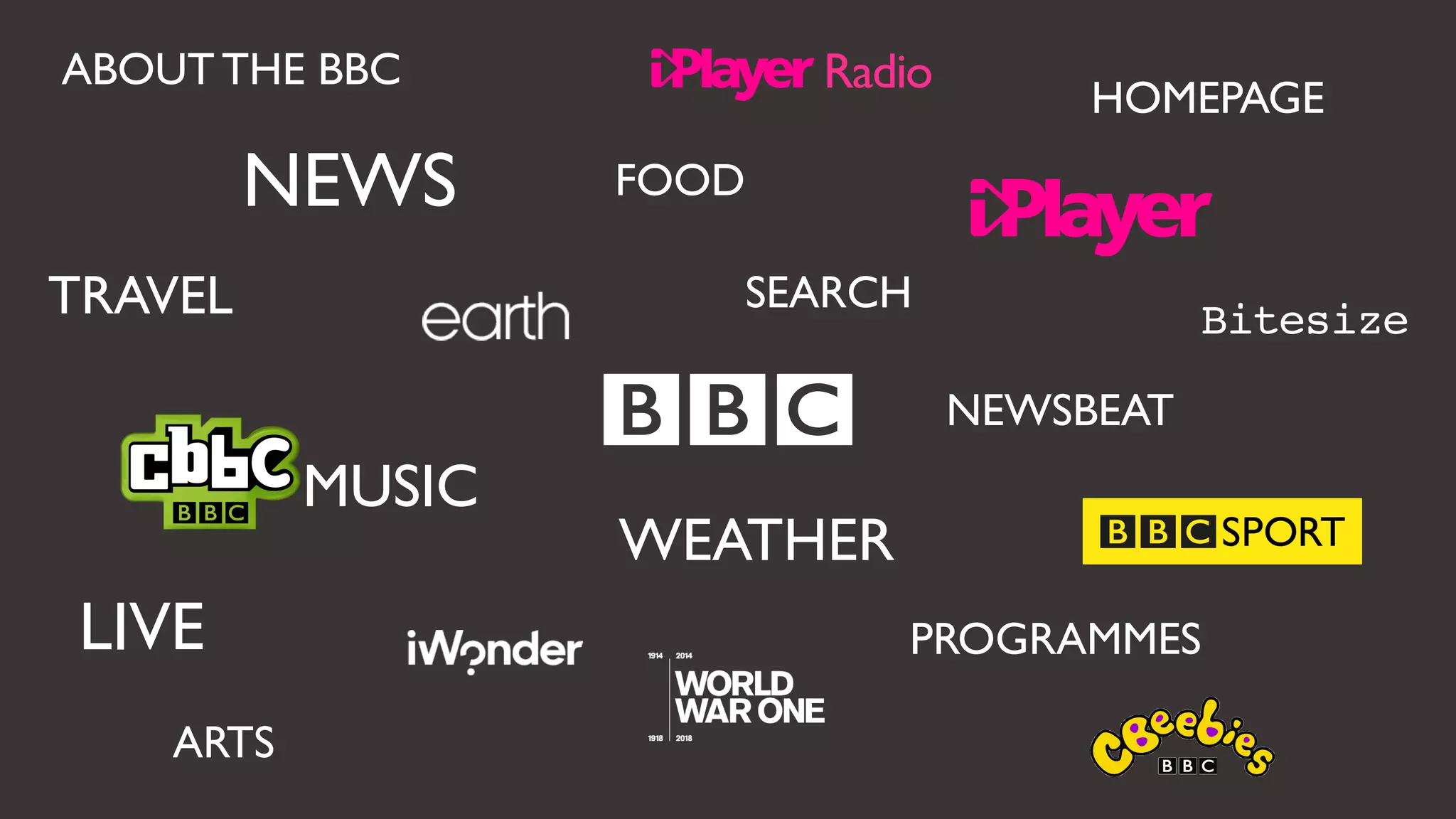 NEWS 
LIVE 
Radio 
SEARCH 
WEATHER 
HOMEPAGE 
ABOUT THE BBC 
TRAVEL 
MUSIC 
Bitesize 
ARTS 
FOOD 
NEWSBEAT 
PROGRAMMES 
 