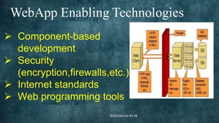  Component-based
  development
 Security
  (encryption,firewalls,etc.)
 Internet standards
 Web programming tools
                        ©2011ecs-42-45-48
 