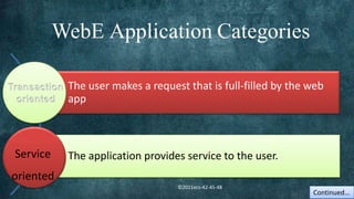The user makes a request that is full-filled by the web
           app



Service    The application provides service to the user.
oriented
                                  ©2011ecs-42-45-48
                                                               Continued…
 