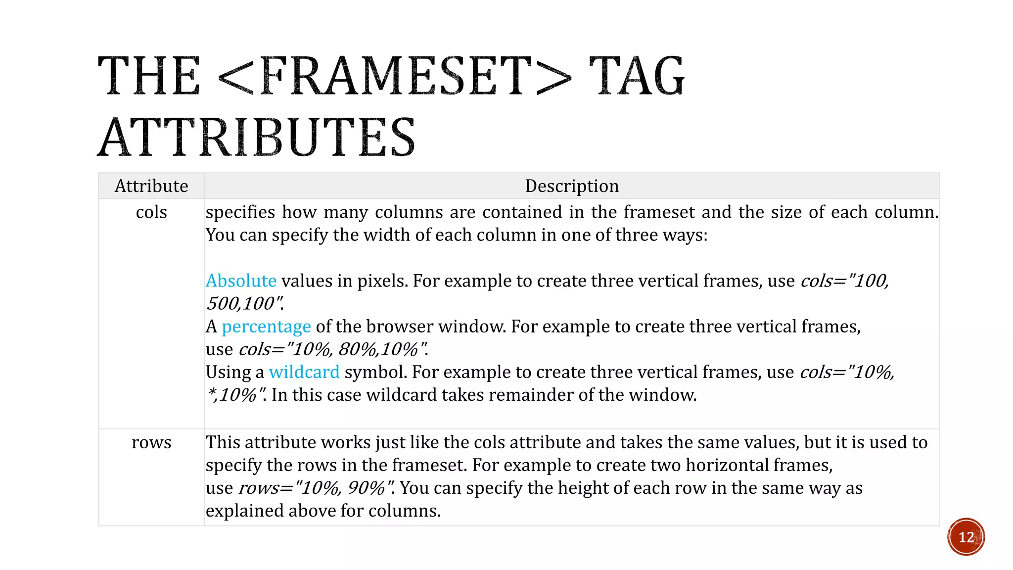 Attribute Description 
cols specifies how many columns are contained in the frameset and the size of each column. 
You can specify the width of each column in one of three ways: 
Absolute values in pixels. For example to create three vertical frames, use cols="100, 
500,100". 
A percentage of the browser window. For example to create three vertical frames, 
use cols="10%, 80%,10%". 
Using a wildcard symbol. For example to create three vertical frames, use cols="10%, 
*,10%". In this case wildcard takes remainder of the window. 
rows This attribute works just like the cols attribute and takes the same values, but it is used to 
specify the rows in the frameset. For example to create two horizontal frames, 
use rows="10%, 90%". You can specify the height of each row in the same way as 
explained above for columns. 
12 
 