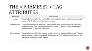 Attribute Description 
border This attribute specifies the width of the border of each frame in pixels. For example 
border="5". A value of zero means no border. 
Frameborder This attribute specifies whether a three-dimensional border should be displayed 
between frames. This attrubute takes value either 1 (yes) or 0 (no). For example 
frameborder="0" specifies no border. 
framespacing This attribute specifies the amount of space between frames in a frameset. This can 
take any integer value. For example framespacing="10" means there should be 10 
pixels spacing between each frames. 
13 
 