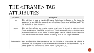 Attribute Description 
src This attribute is used to give the file name that should be loaded in the frame. Its 
value can be any URL. For example, src="html/top_frame.htm" will load an HTML 
file available in html directory. 
name This attribute allows you to give a name to a frame. It is used to indicate which 
frame a document should be loaded into. This is especially important when you 
want to create links in one frame that load pages into an another frame, in which 
case the second frame needs a name to identify itself as the target of the link. 
frameborder This attribute specifies whether or not the borders of that frame are shown; it 
overrides the value given in the frameborder attribute on the <frameset> tag if 
one is given, and this can take values either 1 (yes) or 0 (no). 
14 
 