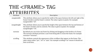 Attribute Description 
marginwidth This attribute allows you to specify the width of the space between the left and right of the 
frame's borders and the frame's content. The value is given in pixels. For example 
marginwidth="10". 
marginheight This attribute allows you to specify the height of the space between the top and bottom of 
the frame's borders and its contents. The value is given in pixels. For example 
marginheight="10". 
noresize By default you can resize any frame by clicking and dragging on the borders of a frame. 
The noresize attribute prevents a user from being able to resize the frame. For example 
noresize="noresize". 
scrolling This attribute controls the appearance of the scrollbars that appear on the frame. This 
takes values either "yes", "no" or "auto". For example scrolling="no" means it should not 
have scroll bars. 
15 
 