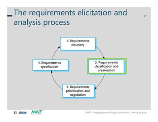 MWT– Progettazione di Applicazioni Web Henry Muccini
27
The requirements elicitation and
analysis process
 
