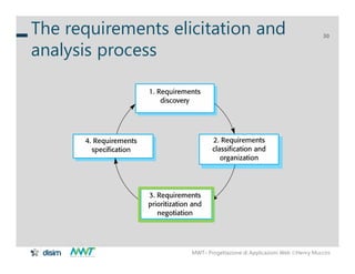 MWT– Progettazione di Applicazioni Web Henry Muccini
30
The requirements elicitation and
analysis process
 