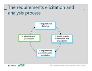 MWT– Progettazione di Applicazioni Web Henry Muccini
32
The requirements elicitation and
analysis process
 