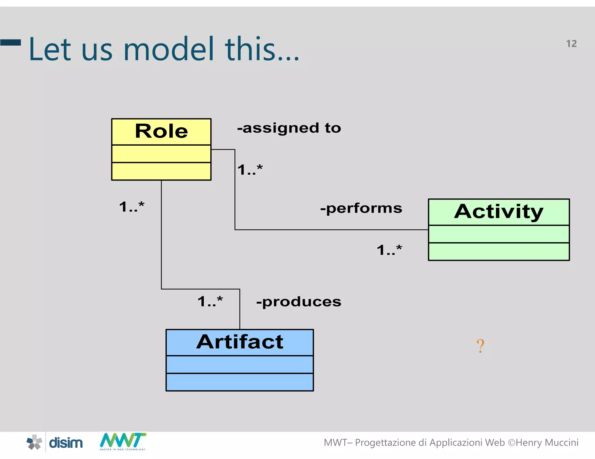 MWT&ndash; Progettazione di Applicazioni Web Henry Muccini
12
Let us model this&hellip;
?
 