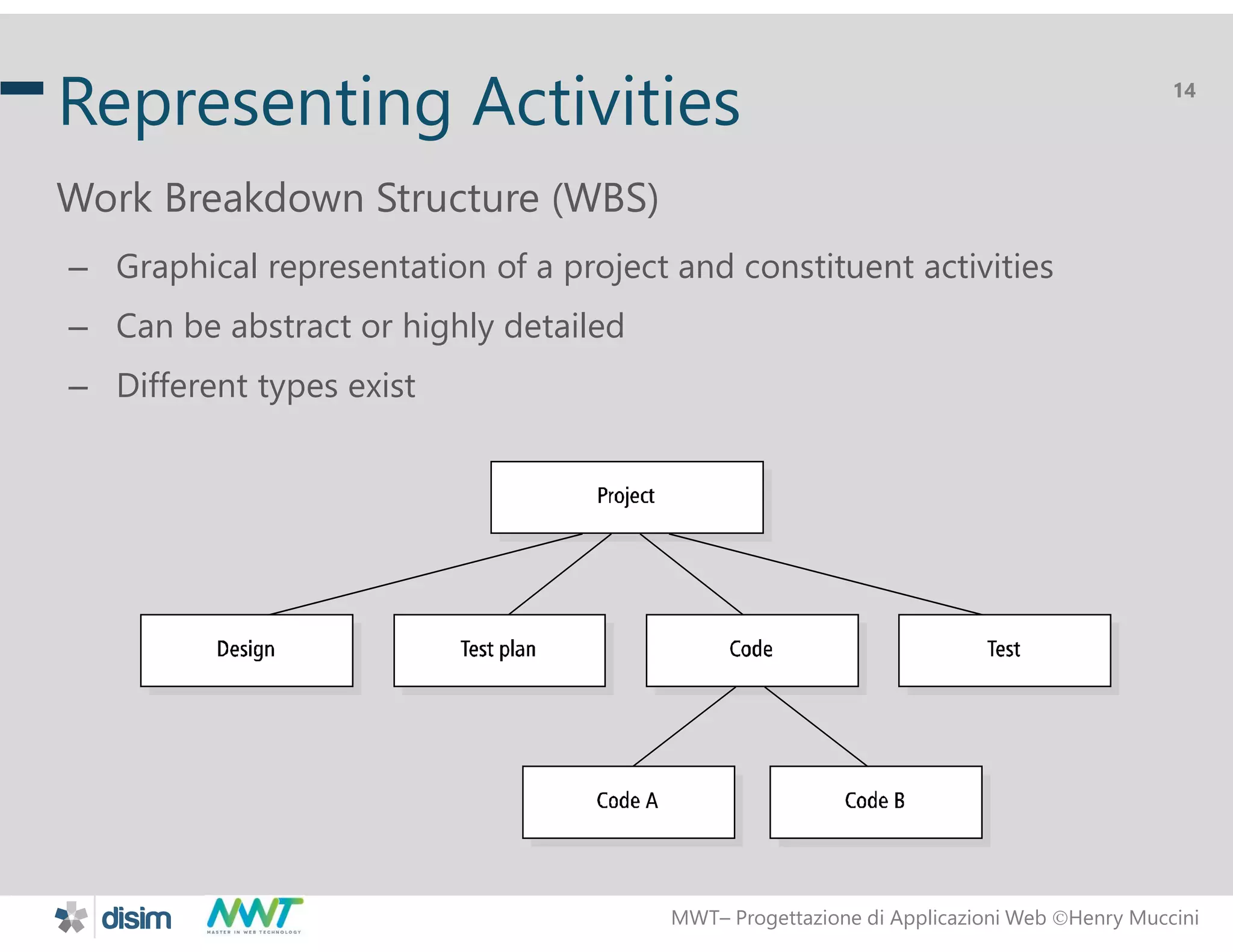 MWT&ndash; Progettazione di Applicazioni Web Henry Muccini
14
Representing Activities
Work Breakdown Structure (WBS)
&ndash; Graphical representation of a project and constituent activities
&ndash; Can be abstract or highly detailed
&ndash; Different types exist
 