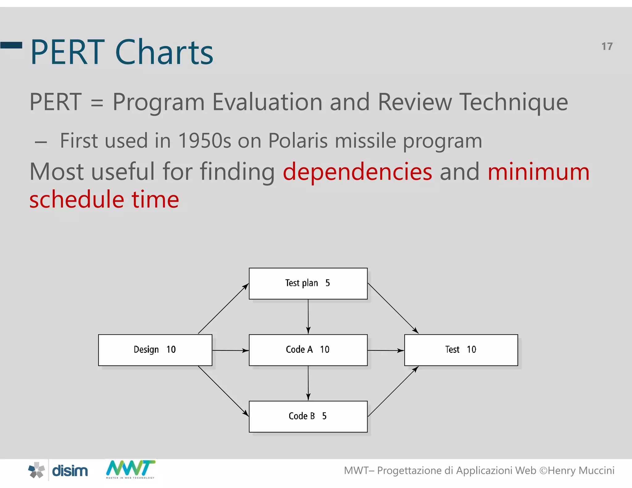 MWT&ndash; Progettazione di Applicazioni Web Henry Muccini
17
PERT Charts
PERT = Program Evaluation and Review Technique
&ndash; First used in 1950s on Polaris missile program
Most useful for finding dependencies and minimum
schedule time
 