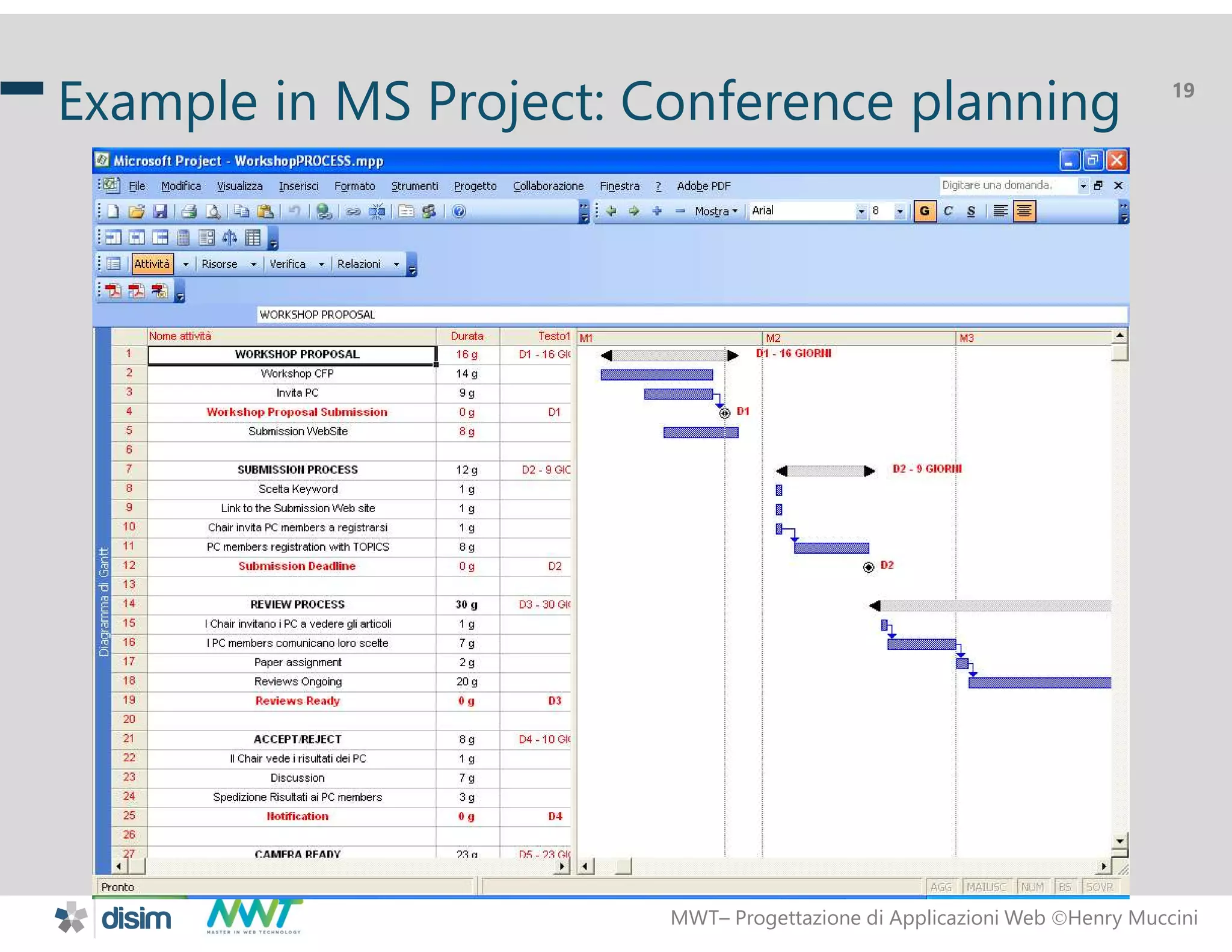 MWT&ndash; Progettazione di Applicazioni Web Henry Muccini
19
Example in MS Project: Conference planning
 