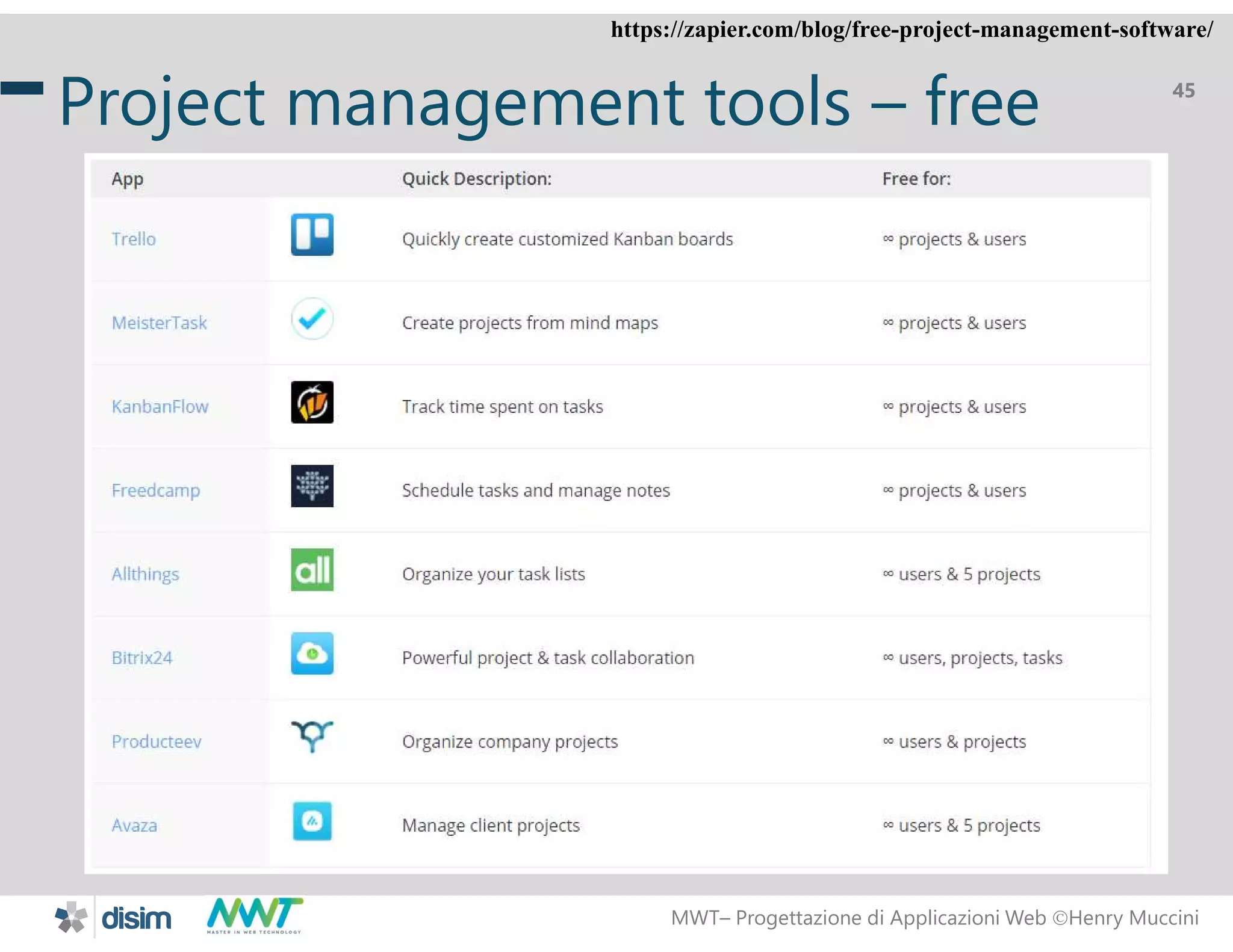 MWT&ndash; Progettazione di Applicazioni Web Henry Muccini
45
Project management tools &ndash; free
https://zapier.com/blog/free-project-management-software/
 