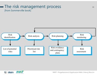 MWT– Progettazione di Applicazioni Web Henry Muccini
30The risk management process
[from Sommerville book]
Risk avoidance...
