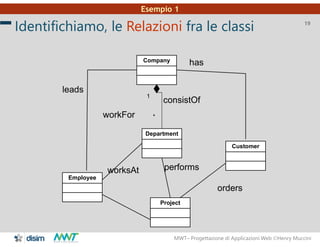 MWT– Progettazione di Applicazioni Web Henry Muccini
19
Identifichiamo, le Relazioni fra le classi
Customer
Employee
Depa...