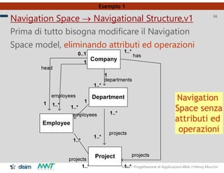MWT– Progettazione di Applicazioni Web Henry Muccini
36
Navigation Space  Navigational Structure,v1
Prima di tutto bisog...