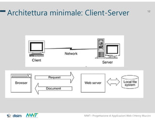 MWT– Progettazione di Applicazioni Web Henry Muccini
12
Architettura minimale: Client-Server
 
