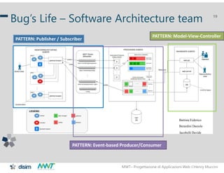 MWT– Progettazione di Applicazioni Web Henry Muccini
19
Iacobelli Davide
Battista Federico
Berardini Daniele
Bug’s Life – Software Architecture team
PATTERN: Publisher / Subscriber
PATTERN: Event-based Producer/Consumer
PATTERN: Model-View-Controller
 