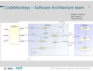 MWT– Progettazione di Applicazioni Web Henry Muccini
20
CodeMonkeys – Software Architecture team
Stefano Cortellessa
Sara Asgarova
Vincenzo Stoico
 