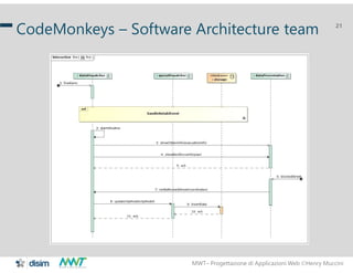 MWT– Progettazione di Applicazioni Web Henry Muccini
21
CodeMonkeys – Software Architecture team
 