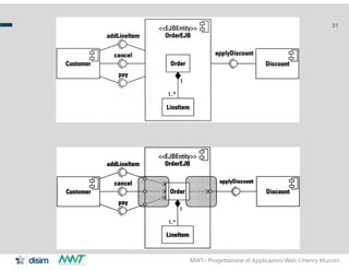 MWT– Progettazione di Applicazioni Web Henry Muccini
31
 