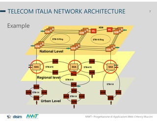 MWT– Progettazione di Applicazioni Web Henry Muccini
7
STM-4/16
ADM
ADM
STM-1/4
ADM
ADM ADM
SXC
4/1
Urban Level
SXA
STM-1/4
ADM
ADM ADM
ADM
STM-4/16
ADM
ADM
Regional level
STM-1/4
ADM
ADM
ADM ADM
SXA
WDM
STM-4/16
ADM
ADM
SXA
WL
STM-16 Ring
National Level
ADM
ADM
ADM
ADM
ADMADM
ADM
ADMADM
WL
ADM
ADMADM
ADM
ADM
ADM
ADM
ADM
ADM
STM-16 Ring
TELECOM ITALIA NETWORK ARCHITECTURE
Example
 