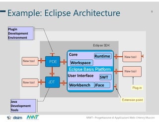 MWT– Progettazione di Applicazioni Web Henry Muccini
8
Example: Eclipse Architecture
Java
Development
Tools
Plugin
Development
Environment
JFace
SWT
Workbench
Workspace
Runtime
User Interface
Core
 