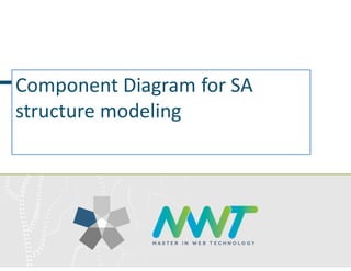 Component Diagram for SA
structure modeling
 