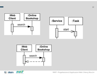 MWT– Progettazione di Applicazioni Web Henry Muccini
22
 