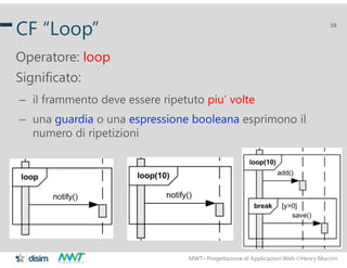 MWT– Progettazione di Applicazioni Web Henry Muccini
38
CF “Loop”
Operatore: loop
Significato:
– il frammento deve essere...