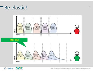 MWT– Progettazione di Applicazioni Web Henry Muccini
17
Be elastic!
RUP-like
 