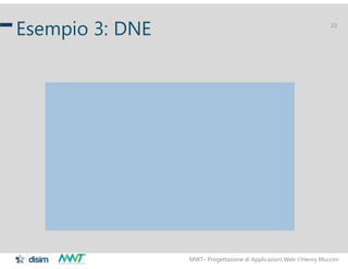 MWT– Progettazione di Applicazioni Web Henry Muccini
22
Esempio 3: DNE
 