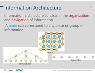 MWT– Progettazione di Applicazioni Web Henry Muccini
25
Information Architecture
Information architecture consists in the organization
and navigation of information
A node can correspond to any piece or group of
information
Hierarchical
Matrix
Sequential
 