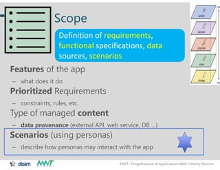 MWT– Progettazione di Applicazioni Web Henry Muccini
23
Scope
Features of the app
– what does it do
Prioritized Requireme...