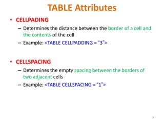 TABLE Attributes
• CELLPADING
– Determines the distance between the border of a cell and
the contents of the cell
– Example: <TABLE CELLPADDING = “3”>
• CELLSPACING
– Determines the empty spacing between the borders of
two adjacent cells
– Example: <TABLE CELLSPACING = “1”>
14
 