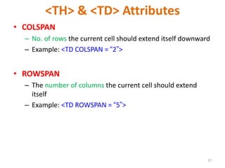 <TH> & <TD> Attributes
• COLSPAN
– No. of rows the current cell should extend itself downward
– Example: <TD COLSPAN = “2”>
• ROWSPAN
– The number of columns the current cell should extend
itself
– Example: <TD ROWSPAN = “5”>
15
 