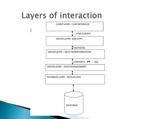 Web Engineering - Web Application Testing | PPTX